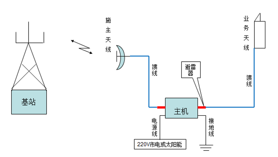 北京图4