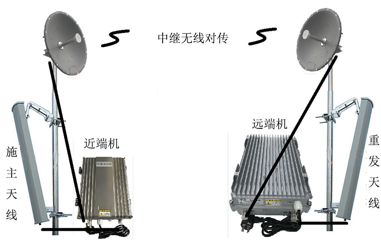 北京移频无线拉远中继直放站